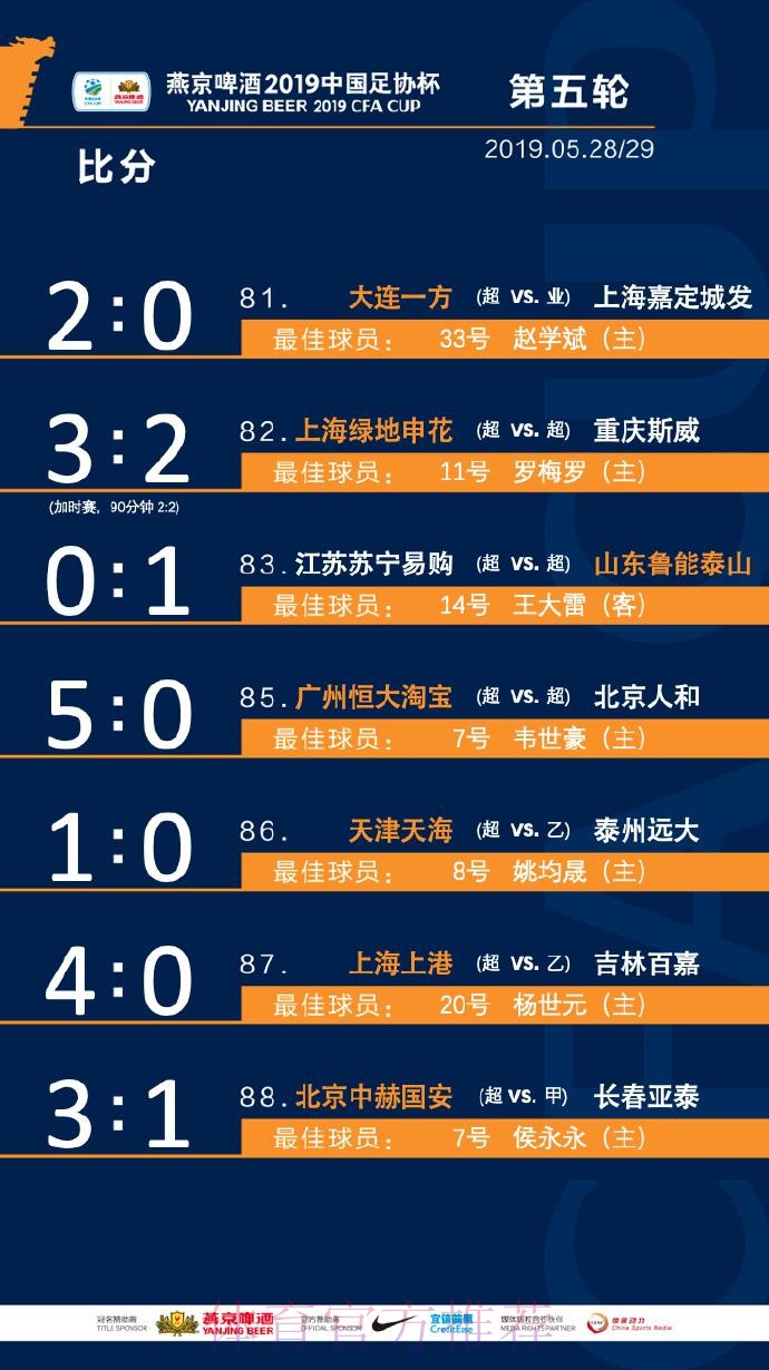 一战到底 | 燕京啤酒2019中国足协杯决赛抽签 鲁能先主后客战申花