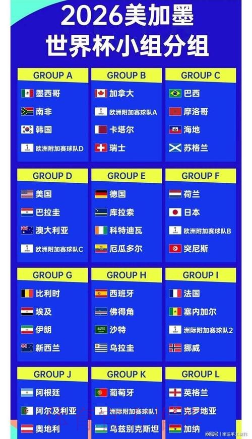 2026世界杯外围排行最佳 2026世界杯外围排行最佳