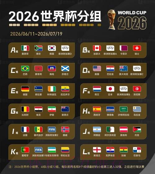 2026世界杯外围排行最佳 2026世界杯外围排行最佳