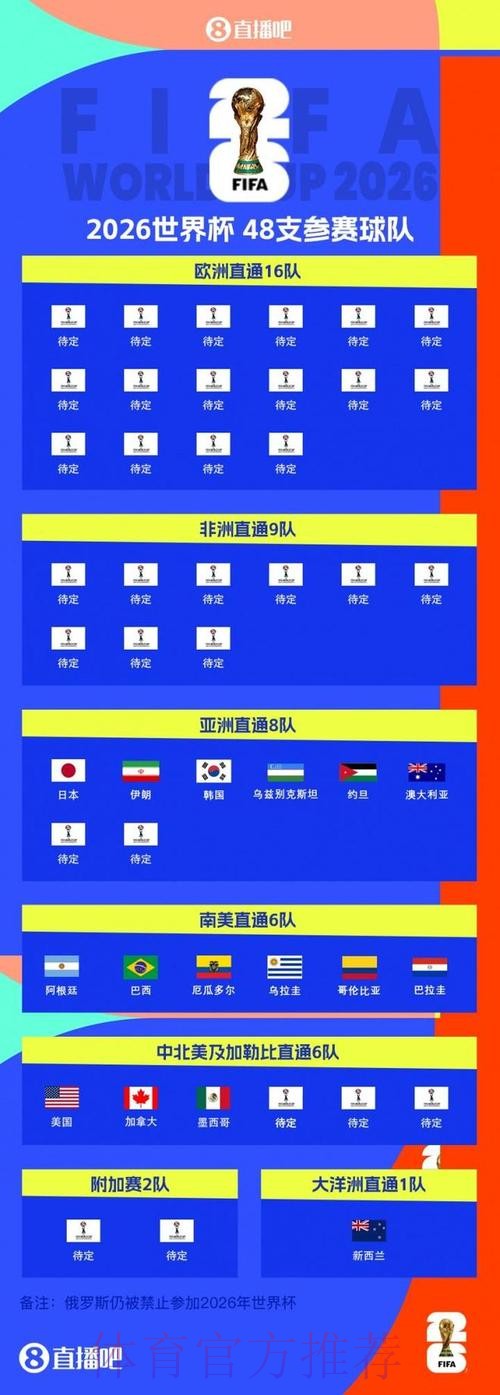 2026世界杯外围排行最佳 2026世界杯外围排行最佳